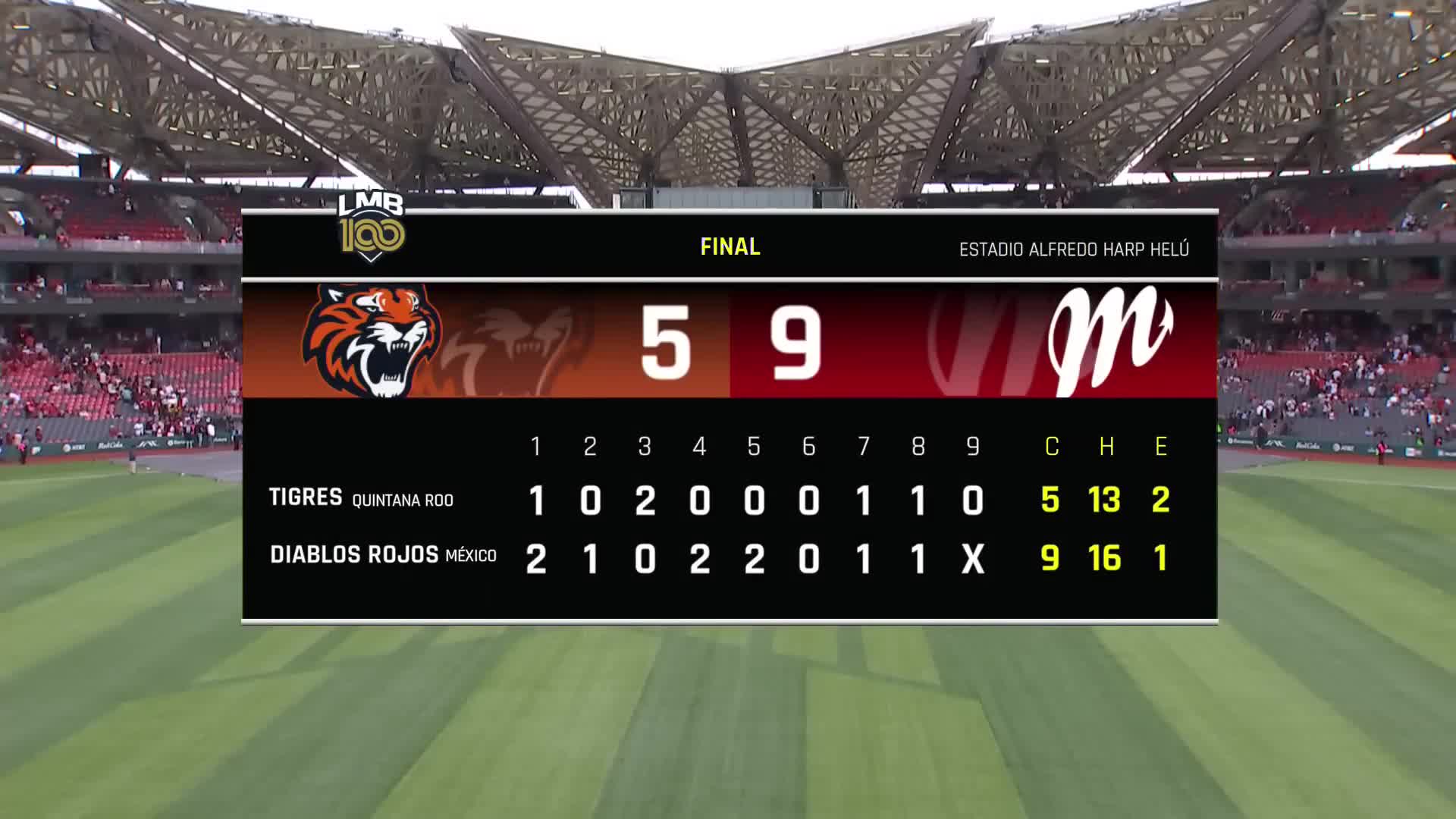 Guerra de guerras - Tigres vs Diablos