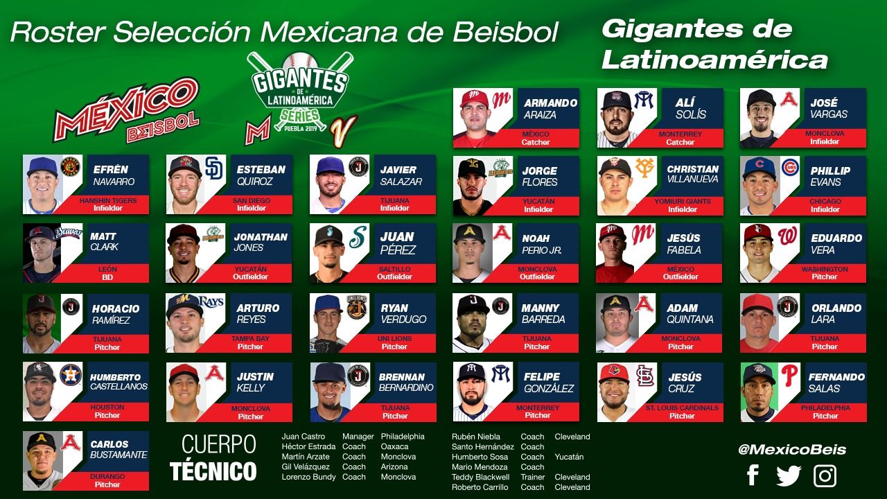 ROSTER DE LA SELECCIÓN MEXICANA DE BEISBOL PARA EL PREMIER 12 Y LA SERIE GIGANTES DE LATINOAMÉRICA
