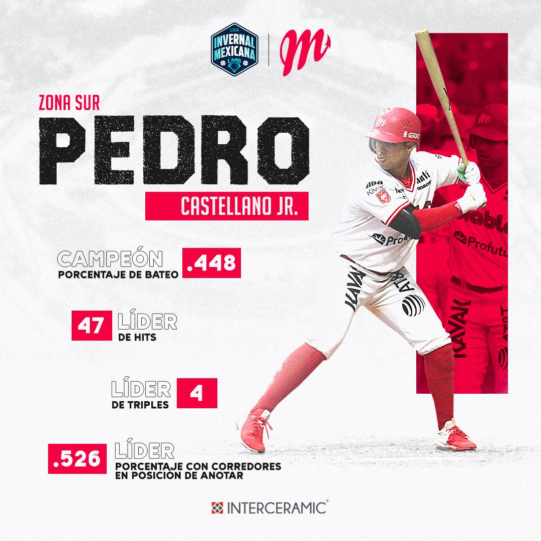 PEDRO CASTELLANO, CAMPEÓN DE BATEO DE DIABLOS EN LA LIGA INVERNAL